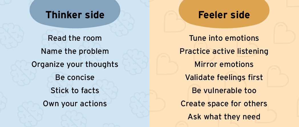 Infographic comparing communication strategies of Thinkers and Feelers
